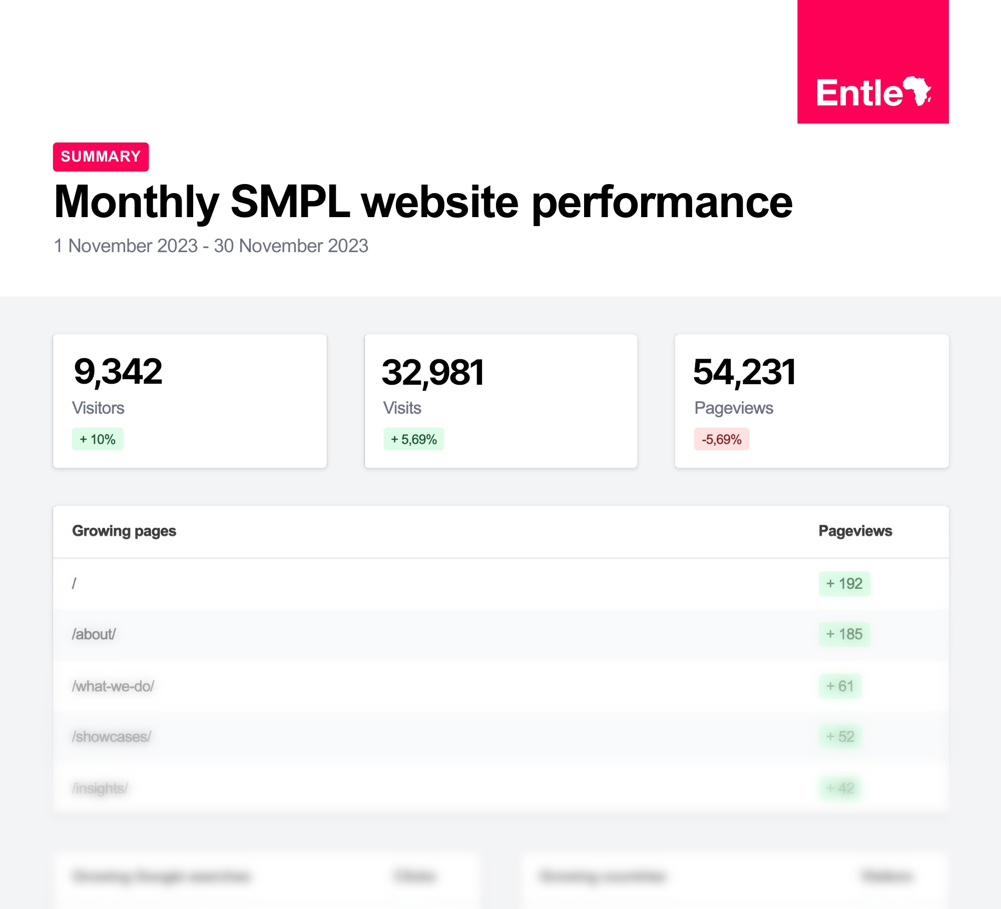 Example report